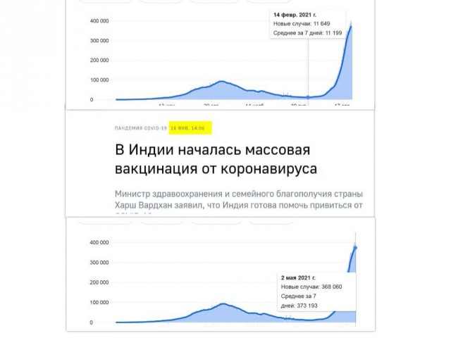 Президент Аргентины заболел коронавирусом после прививки «Спутник V»?