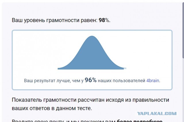 Тест на грамматику