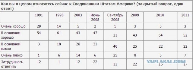 7000 км по США