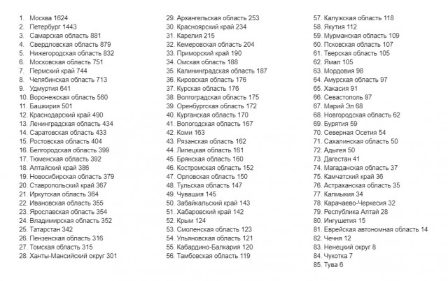 Пандемия съехавших крыш - разновидности болезни. Россия и мир. Часть 43.