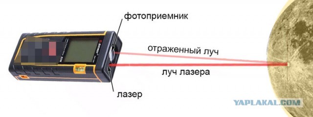 Так были они на Луне, или как?