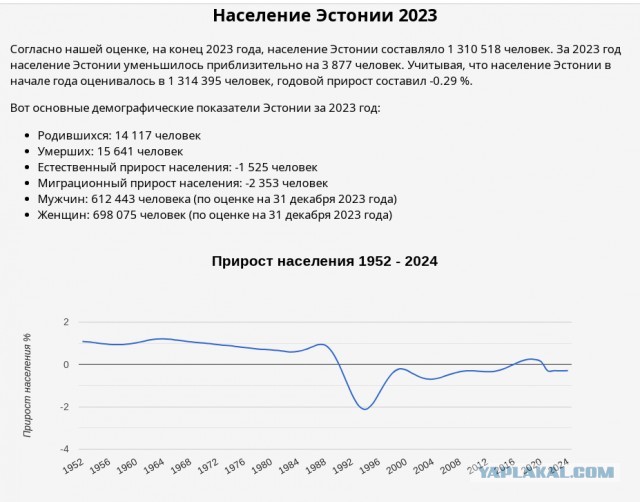 В 2025 году минимальная зарплата  в Эстонии вырастет до 886 евро.