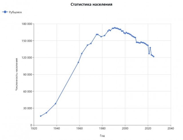 "Жить тут невозможно": 10 российских городов, из которых бегут жители