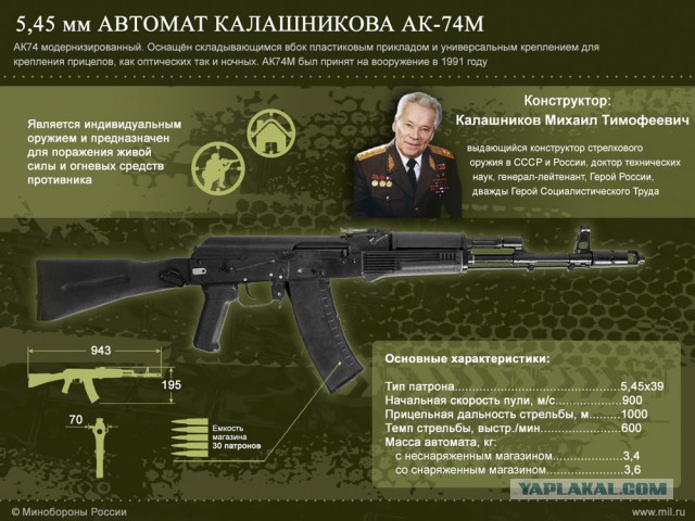 Броня крепка!