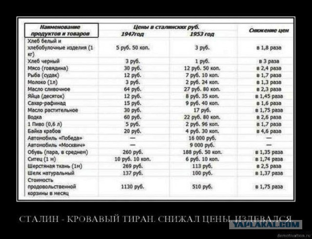 Ускоренный рост цен на запрещенные продукты