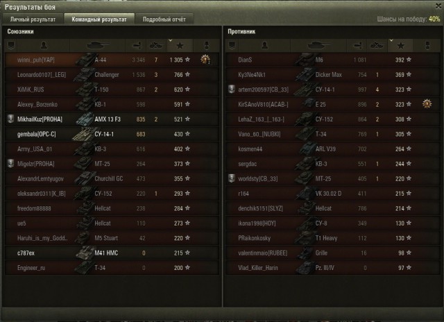 Wargaming 21