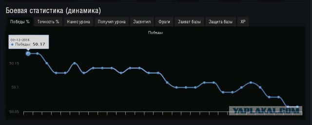 Wargaming 43