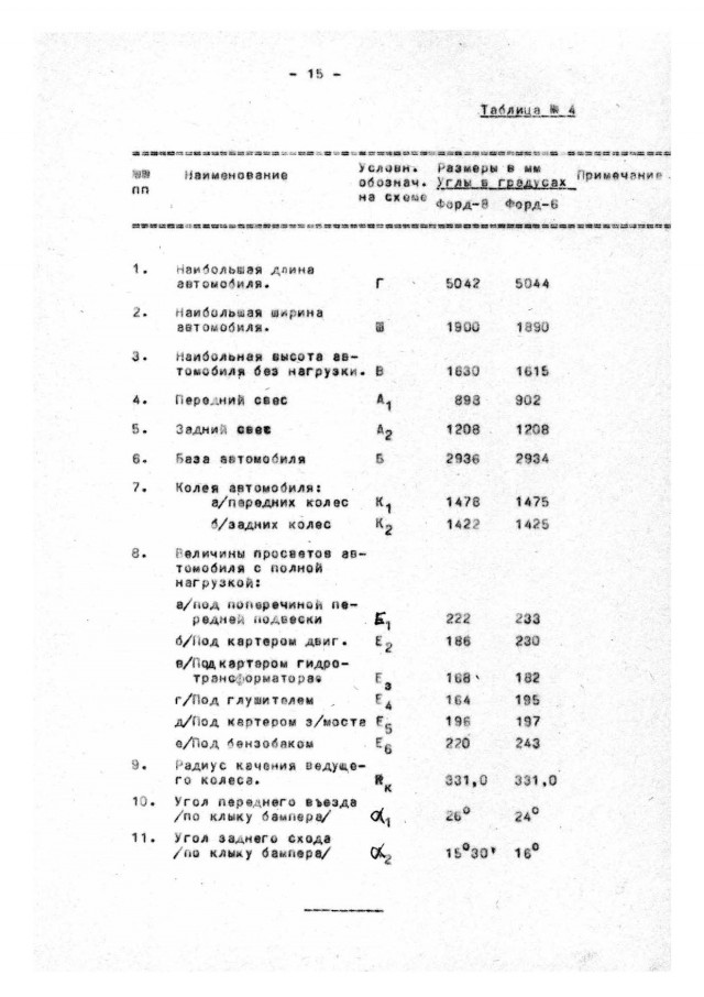 Гаражная находка: ГАЗ 21 Волга 1962 года выпуска с малым пробегом