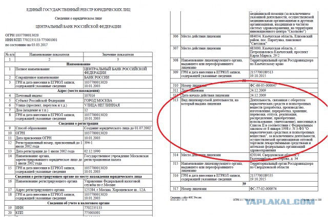 Ничего личного, только бизнес. Как Сбербанк на поклон в Госдеп ходил