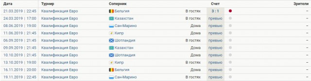 Футбол.ЕВРО 2020.Отборочные игры.