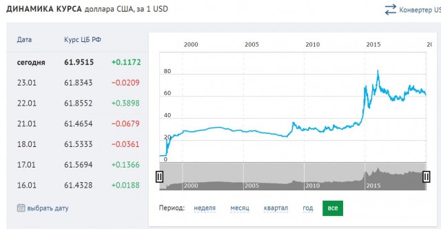 Ротшильды готовят очередную "разводку" для лохов?