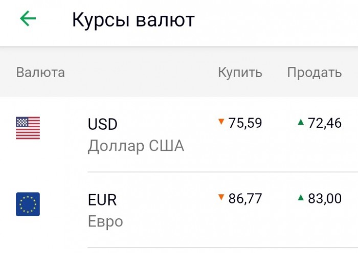 Нефти стало плохо