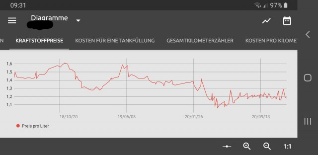 Инфляция в Германии ушла в минус. Почему и на что упали цены