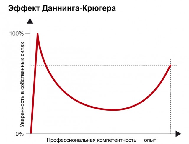 О вреде сахара