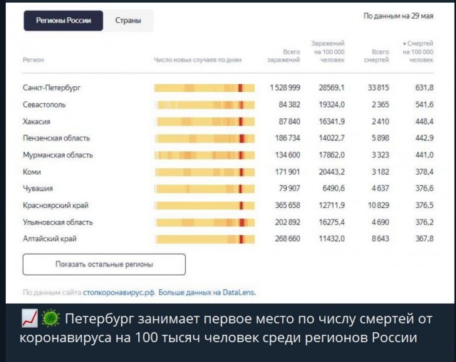 Пандемия. Коронавирус и съехавшие крыши. Россия и мир. Часть 35