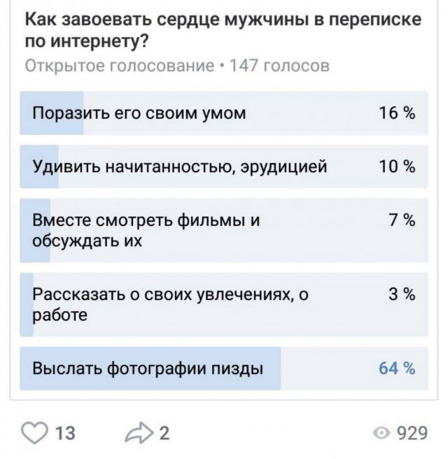 Нуштош 03.08.2023