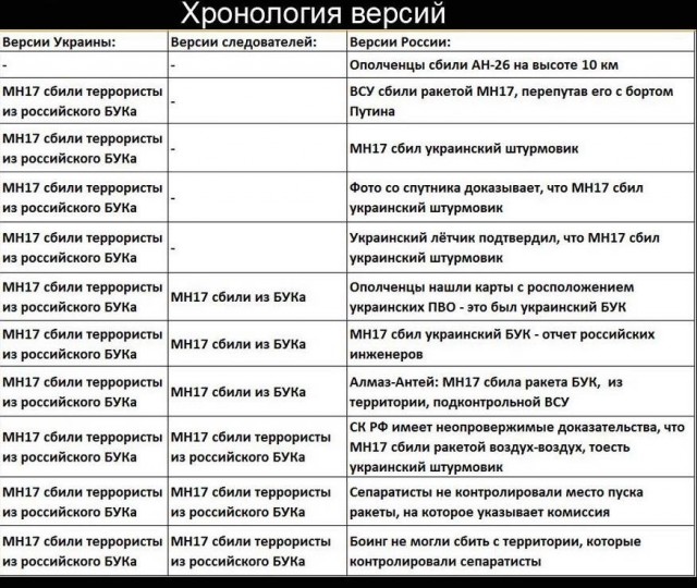 Ил-76 упал в Корочанском районе