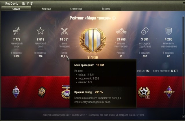 Wargaming 62