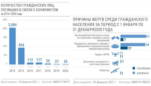 Луганск атаковали ATACMS