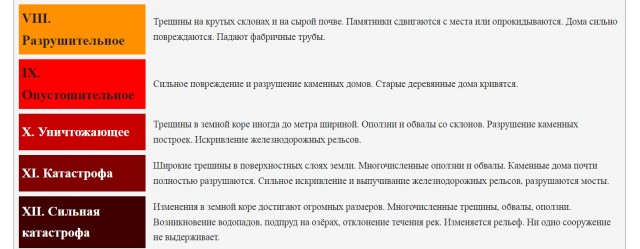 10 баллов по шкале секретности