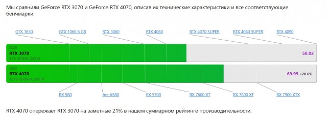 Nvidia официально представила новые видеокарты GeForce RTX 5090, GeForce RTX 5080, GeForce RTX 5070 Ti и GeForce RTX 5070