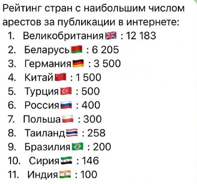 В России завели первое дело за поиск «экстремистских» материалов по доносу оператора связи