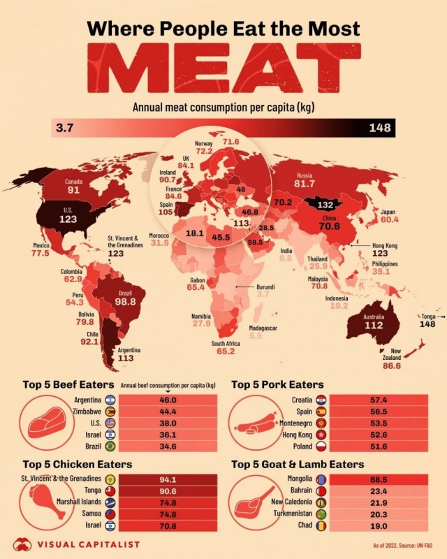 Потребление мяса по странам