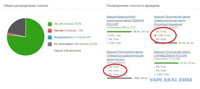 Закон Ротенберга - Платон в РОТенберга
