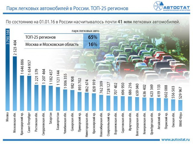 Россияне больше не хотят садиться за руль