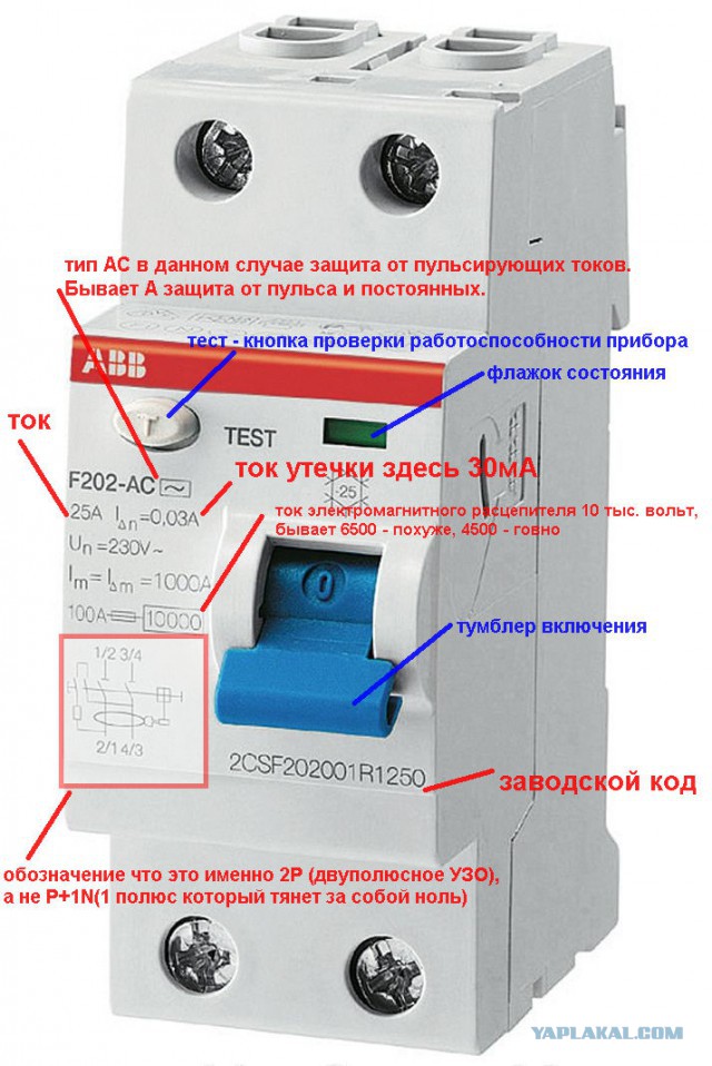 УЗО: Что это такое и зачем надо?