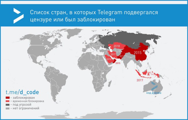 В России заблокировали Telegram