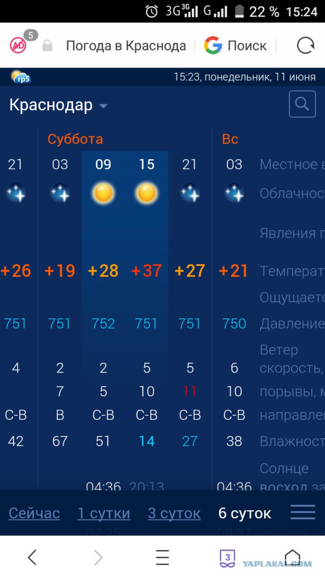 Пишу из Краснодара