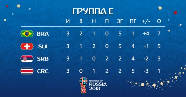 Чемпионат Мира по футболу. Россия 2018 (часть 4)