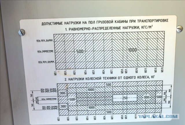 Новейший вертолёт Ми-171А2 начали эксплуатировать в России