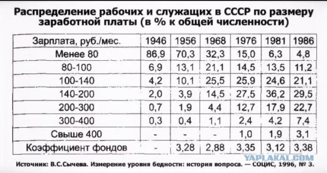 Эпоха Брежнева могла завершиться новым прорывом, но привела к катастрофе