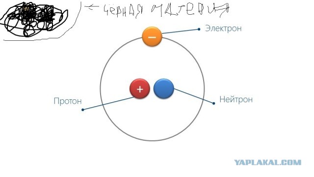 Космос в масштабе: сравнение размеров и тотальная пустота