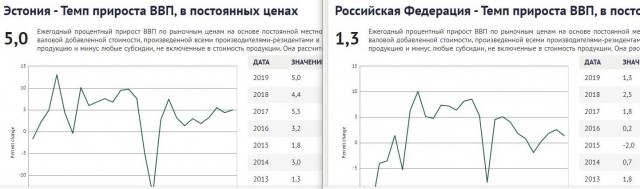 Тихое наказание за русофобию: как Москва по метру отрезает Прибалтике хвост сытного транзита.