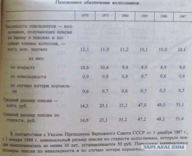 Советских граждан впервые знакомят с хот-догом