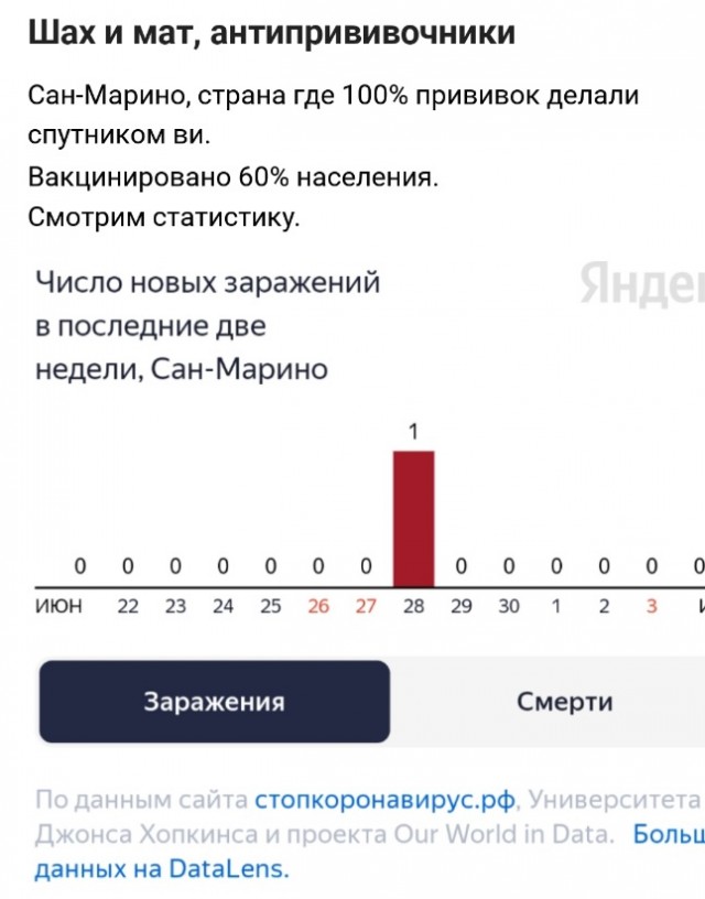 Nature собрал доказательства эффективности «Спутник V» и объяснил, почему ее не пускает ЕС
