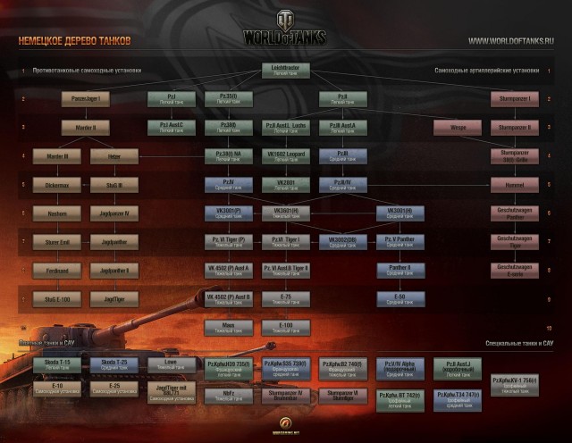 Wargaming