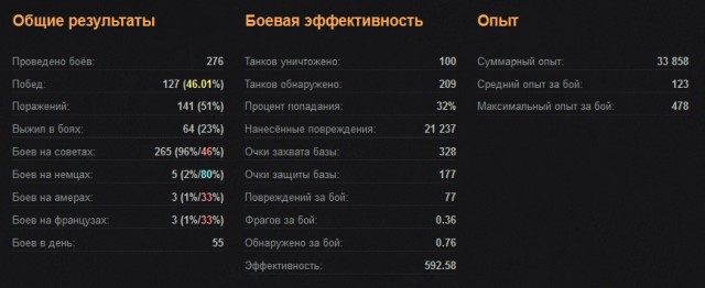 Wargaming 2