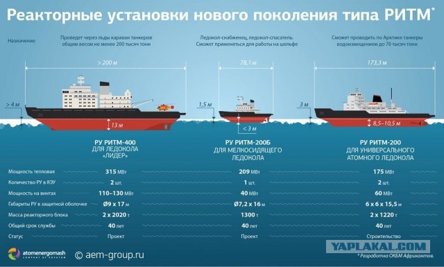 А тем временем Китай создал первый в мире ториевый реактор для коммерческого использования.
