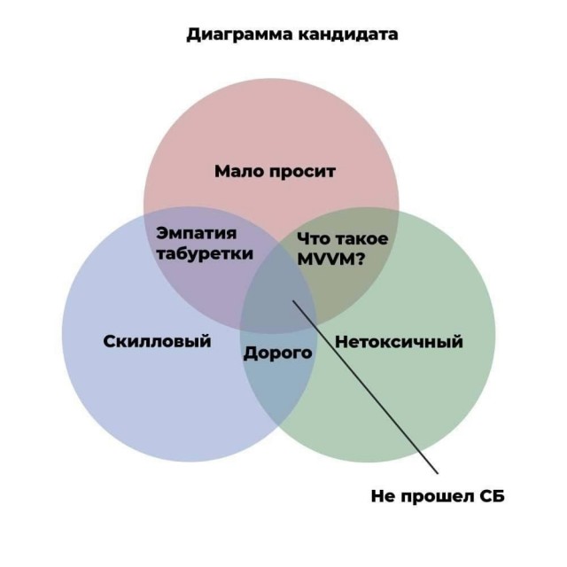 Околоайтишные мемчики 7