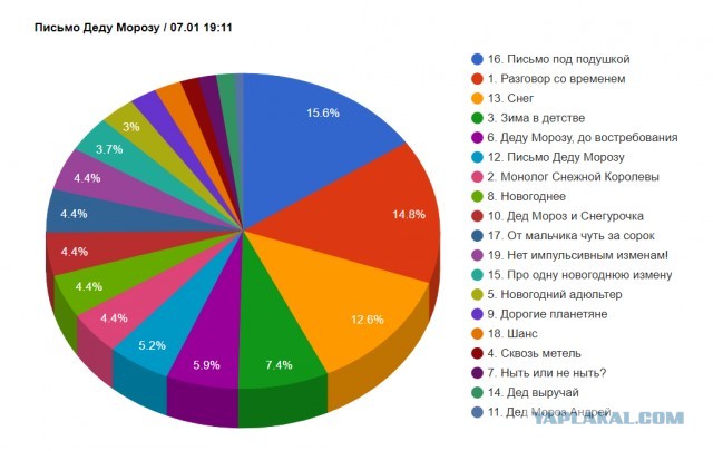 Письмо Деду Морозу: лента стихотворений