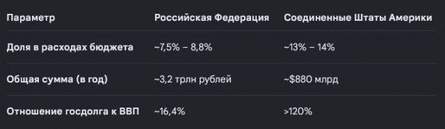 Это нагрузка на бюджет?