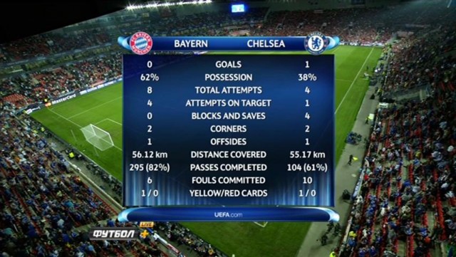 Футбол Мира Часть 2