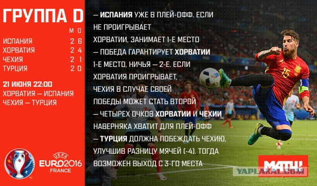 ЧЕ-2016 - финальный раунд. Часть V. Россия — Уэльс