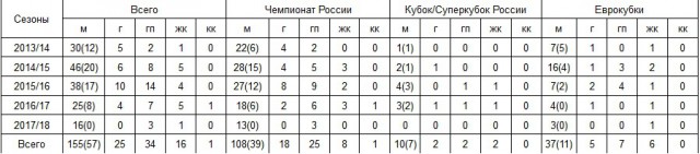 Беседка ФиС ЯПа 3