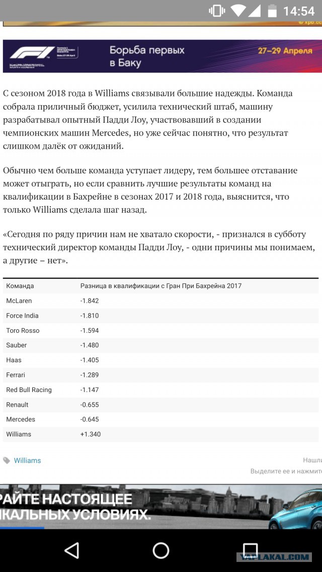 Формула-1 (Сезон 2018)