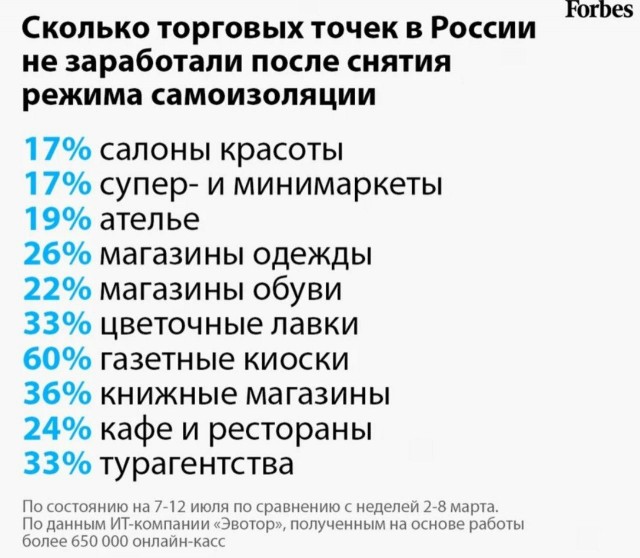 Пандемия. Коронавирус. Россия и мир. Последняя информация. Часть 17